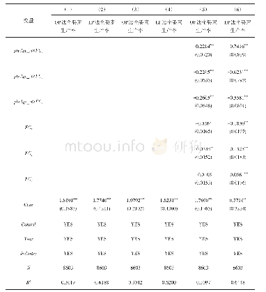 表1 0 企业当期股权质押对企业全要素生产率的影响