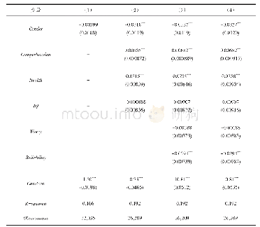 表7 社会资本、劳动力流动对农户收入影响的实证结果
