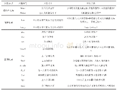 表1 变量名称、符号及定义