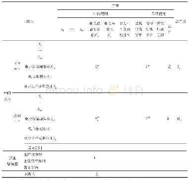 表1 电力非竞争型投入产出局部闭模型结构表