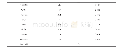 表4 方差贡献分析表：中小股东“用手投票”能够促进上市公司现金分红么