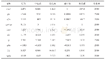 表2 相关变量描述性统计