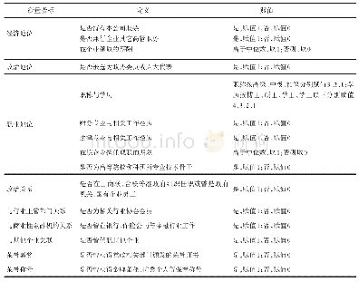 《表2 董秘社会资本评价指标体系(2)》