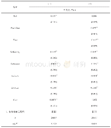 表4 环境风险与环保监管加强对银行贷款定价决策的影响