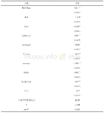 表6 加入信用评级与流动比率控制变量后的回归结果