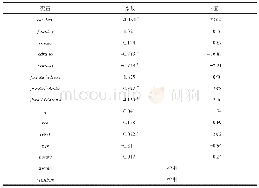 表9 变换变量度量方式的稳健性检验结果