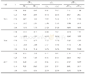 《表5 2015～2017年B企业模糊估值》