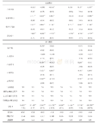 表4 促进科技和金融结合对企业TFP的影响