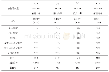 表8 时间敏感性检验：科技与金融结合促进了科技型中小企业的高质量发展吗