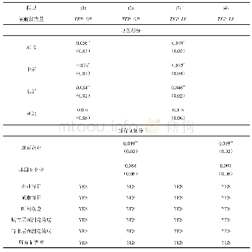 表1 5 异质性检验：科技与金融结合促进了科技型中小企业的高质量发展吗