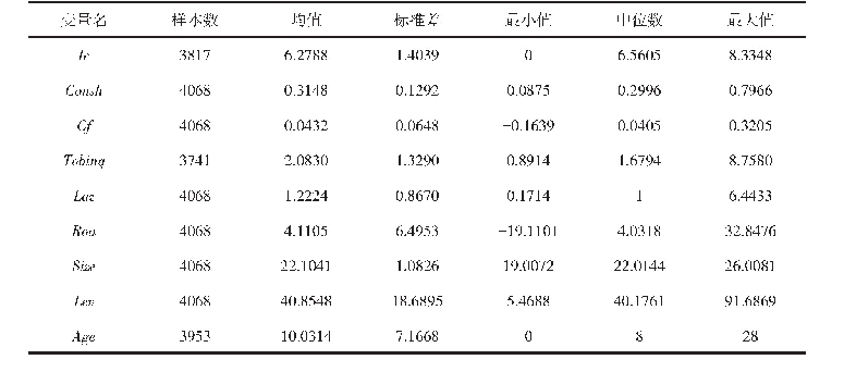 表2 描述性统计：股权质押、内部控制与企业创新