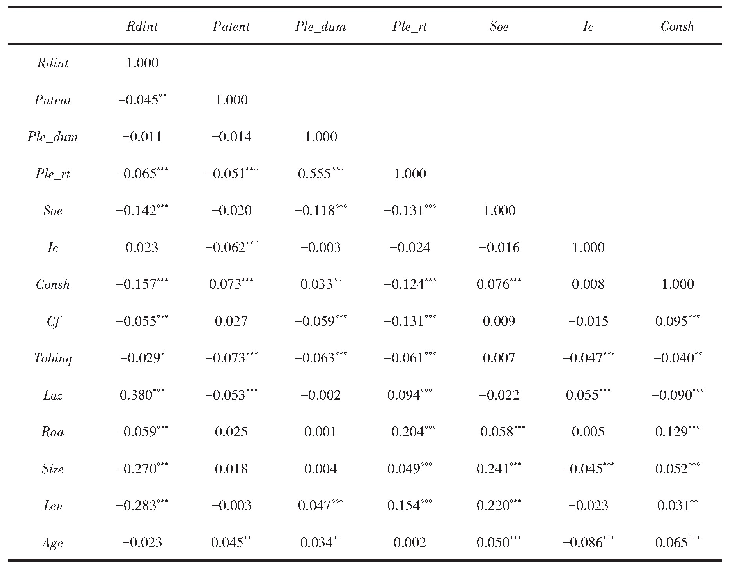 表3 相关系数结果：股权质押、内部控制与企业创新