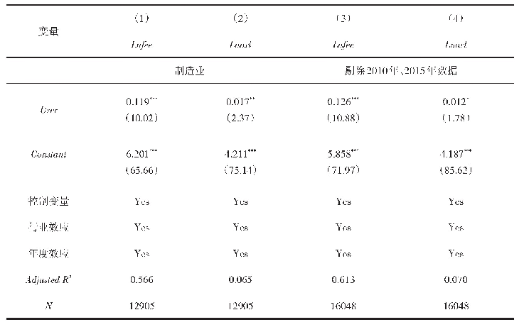 《表5 子样本检验结果：运用衍生金融工具、审计定价与审计投入》