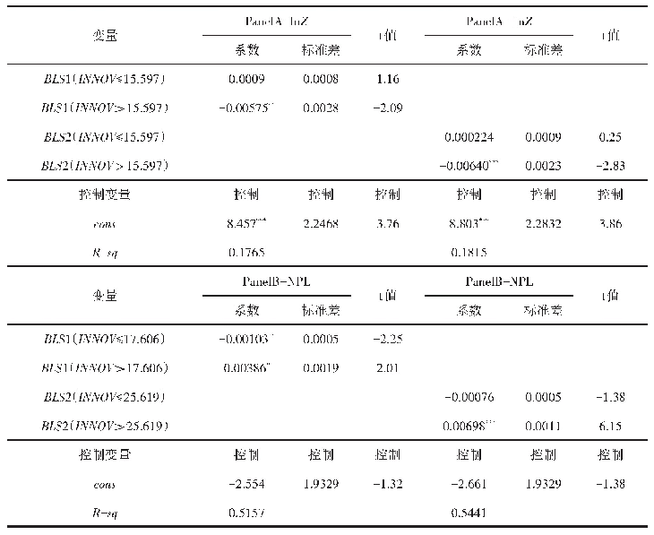 表7 门槛回归模型估计结果