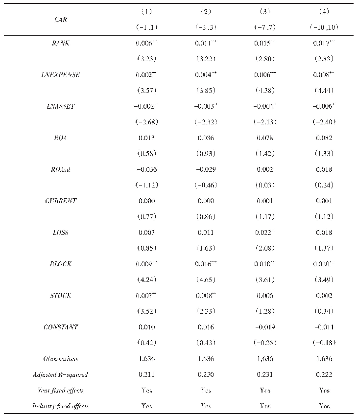 表6 CAR窗口期替换稳健性检验