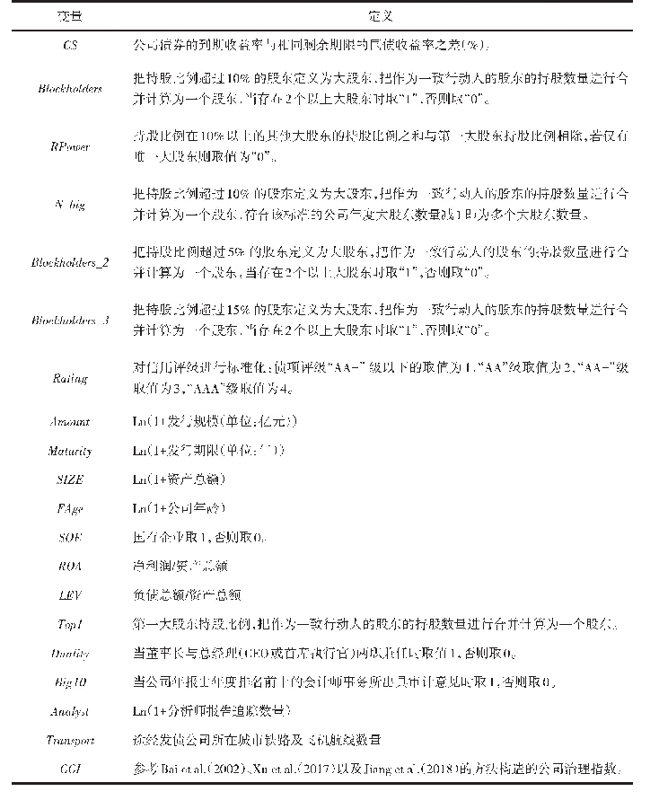 附表1 变量定义：股东治理会影响债券信用利差吗——基于多个大股东的视角