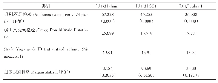 表7 检验工具变量的有效性