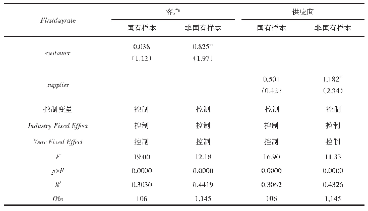 表4(b）不同产权性质的影响:商业信用集中度