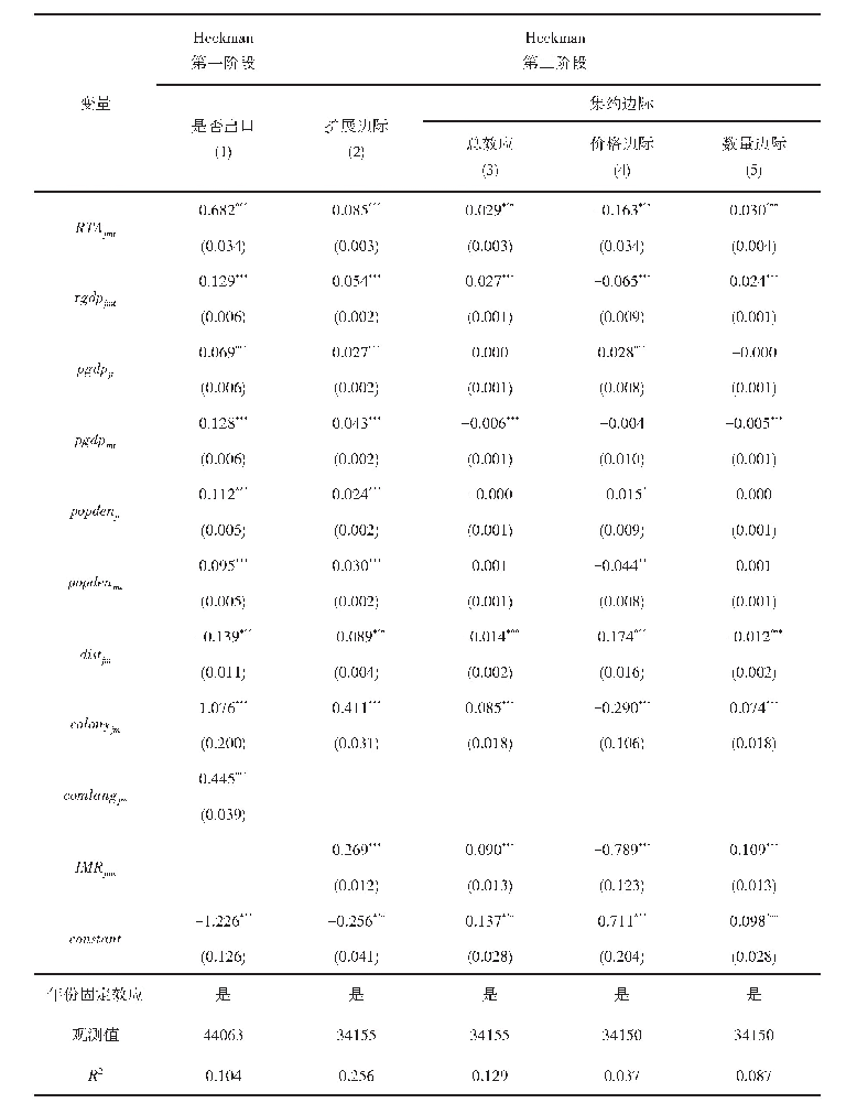 表4 非OECD国家样本的Heckman模型估计结果
