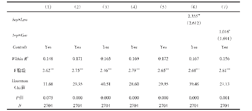 表1 0 2015-2018年期间样本组的回归检验