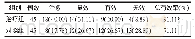 表3 两组患者临床疗效比较