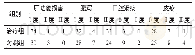 表4 治疗后两组患者不良反应情况