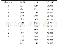 表1 丹参样品收集信息