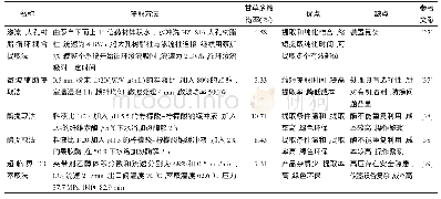 《表5 提取甘草多糖的其他方法汇总》