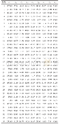 《表1 卵巢癌患者的体质类型》