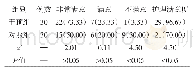 表2 对比两组的护理满意度（n/%）