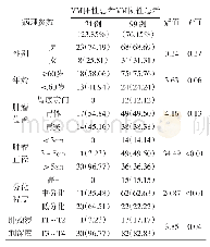 表1 胃癌组织中VM生成与病理特征之间关系