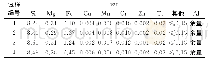表1 试验材料的化学成分