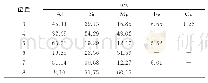 表2 图6中不同状态下试样中典型相组成的能谱分析结果