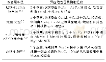 表4 固液双金属复合界面结合层及物相组成