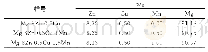 表1 Mg-8Zn-0.5Cu-xMn合金的成分