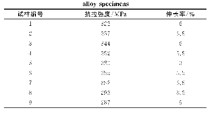 表1 VW63Z镁合金试板的力学性能