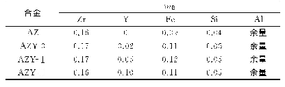 表1 不同Y添加量时Al-Zr合金的化学成分