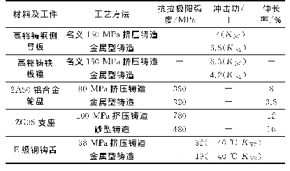 表1 挤压铸造大型结构件的力学性能