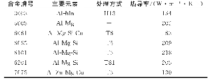 表1 一些典型变形铝合金的热导率[5]