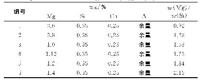 表2 金属型铸造Al-Mg-Si合金的化学成分及Mg、Si质量比