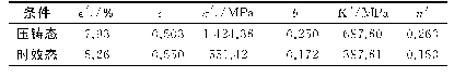 表2 不同状态Mg-Al-Mn-Ce镁合金的应变疲劳参数[9]