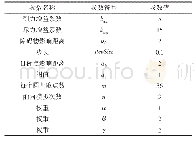 表1 参数设置：基于改进型人工势场的路径规划方法