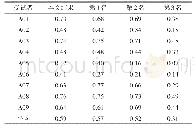 《表1 实验结果对比：面向人机交互的运动想象脑电信号感知算法研究》