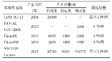 表1 图像描述常用数据集