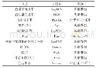 《表1 变量赋值表：生存资料回归模型分析——基于MCMC过程构建生存资料Cox比例风险回归模型》