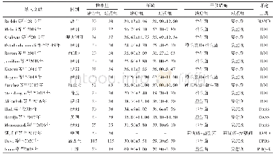 表1 纳入文献基本信息：益生菌改善抑郁情绪的Meta分析