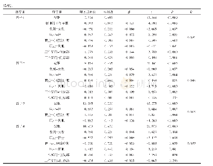 《表2 精神专科医院从业人员CASS-C评分相关影响因素逐步线性回归分析》