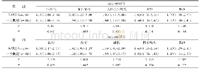 表1 失眠组与非失眠组SCL-90评分[M(Q1～Q3)]