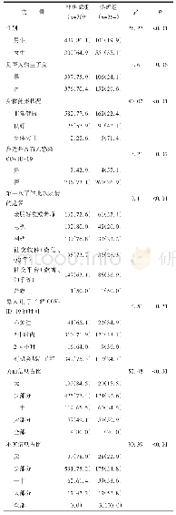 表2 青少年焦虑症状影响因素的单因素分析[n(%)]