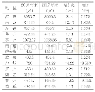 《表2 2018年江苏省及各设区市常住人口统计表》